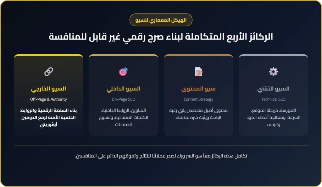 أنواع السيو