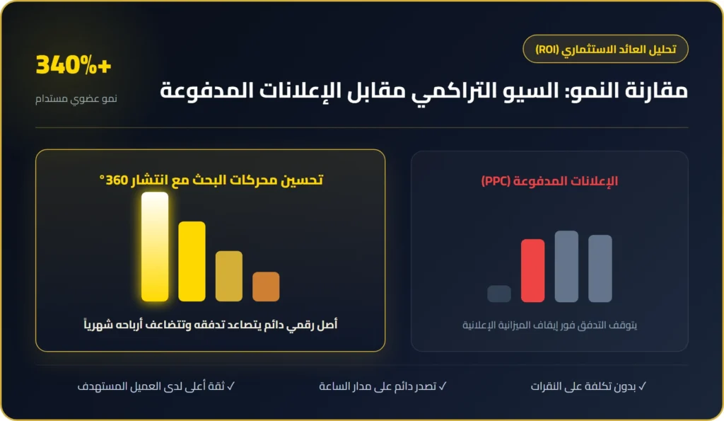 مقارنة السيو والاعلانات الممولة